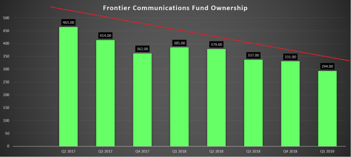 Communications frontier earnings time quant source business