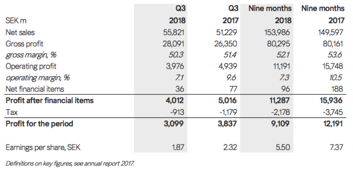 H&m stock price