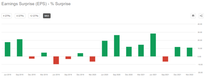 Dte stock price history