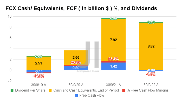 Fffcx stock price