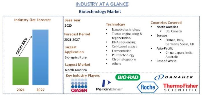 Biotechnology