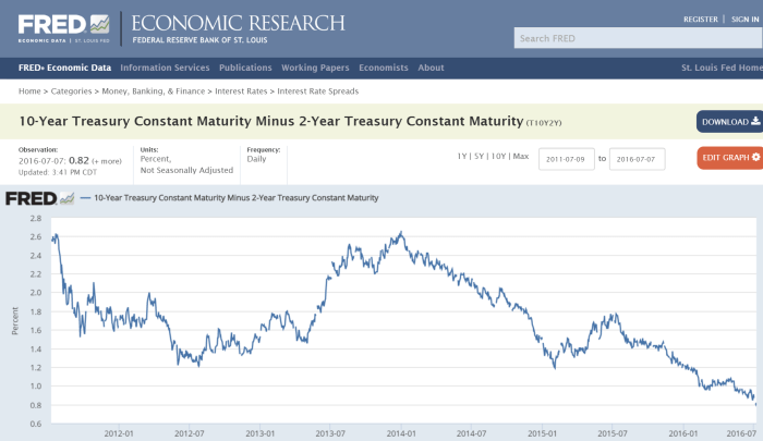 Bank of america corp stock price history