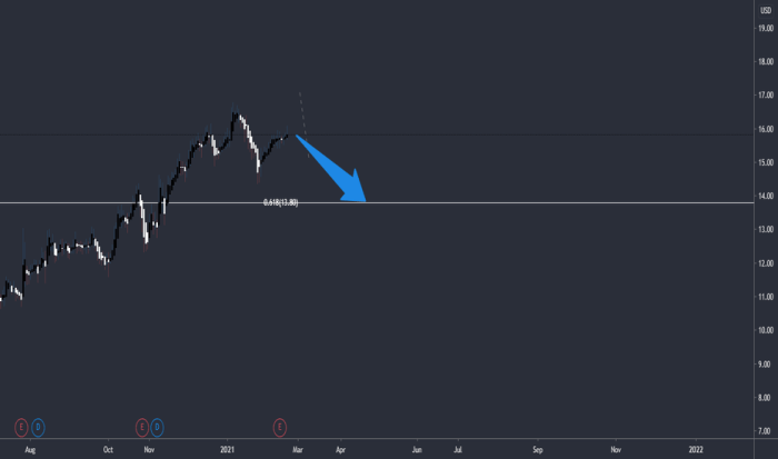 Balcx stock price