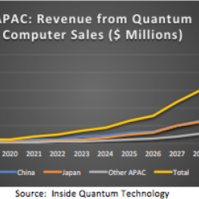 First quantum stock price