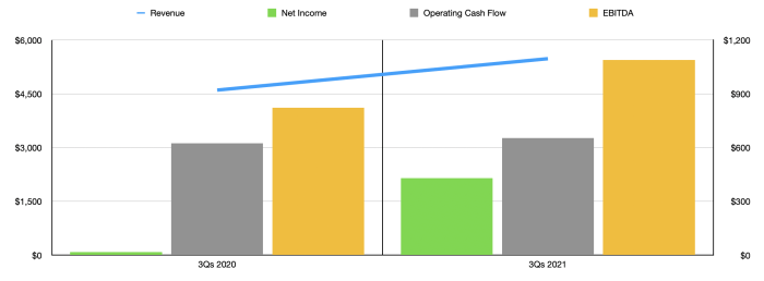 Avtx stock price