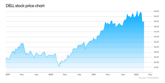 Nyse investor 1933 uplifted dow soared