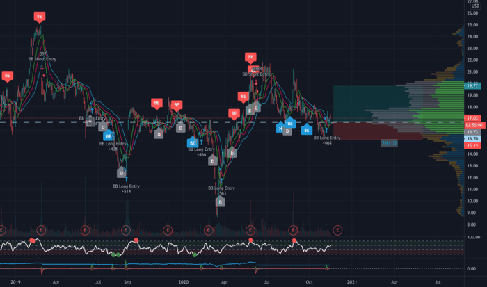 Box incorporated stock price