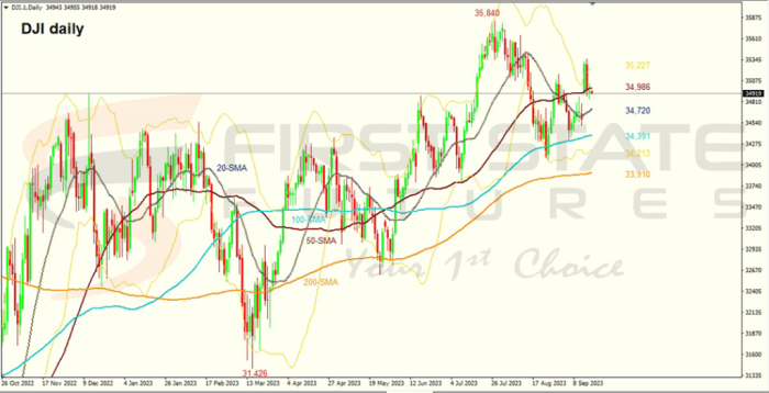 Dow chemical stock price target