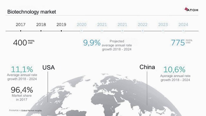 Boundless bio stock price