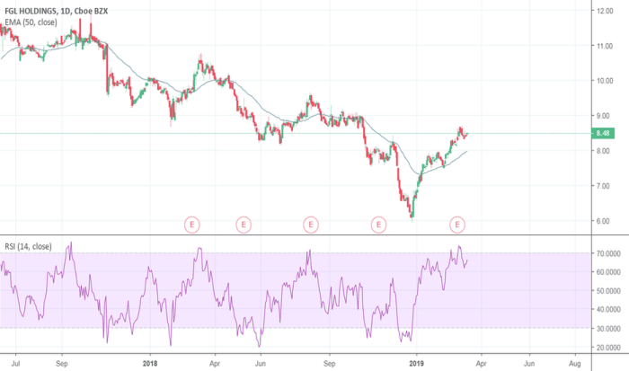 Fcpgx stock price