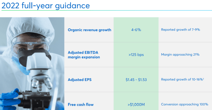 Avtx stock price