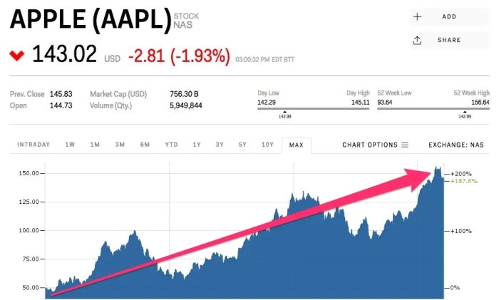 Avtx stock price