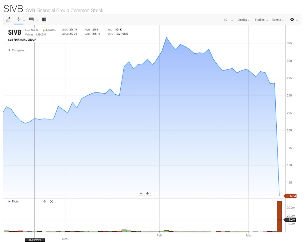 Civista bank stock price