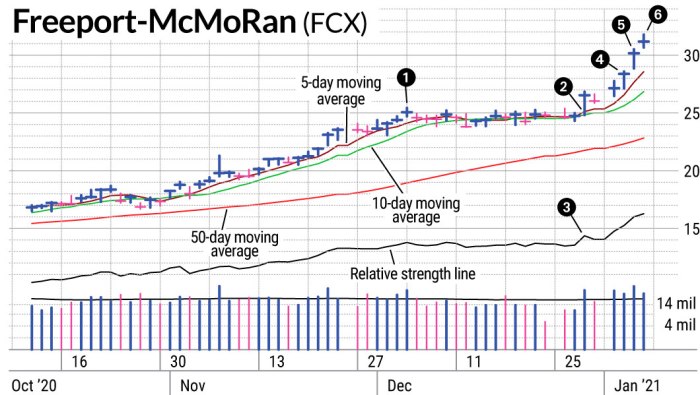 Fffcx stock price